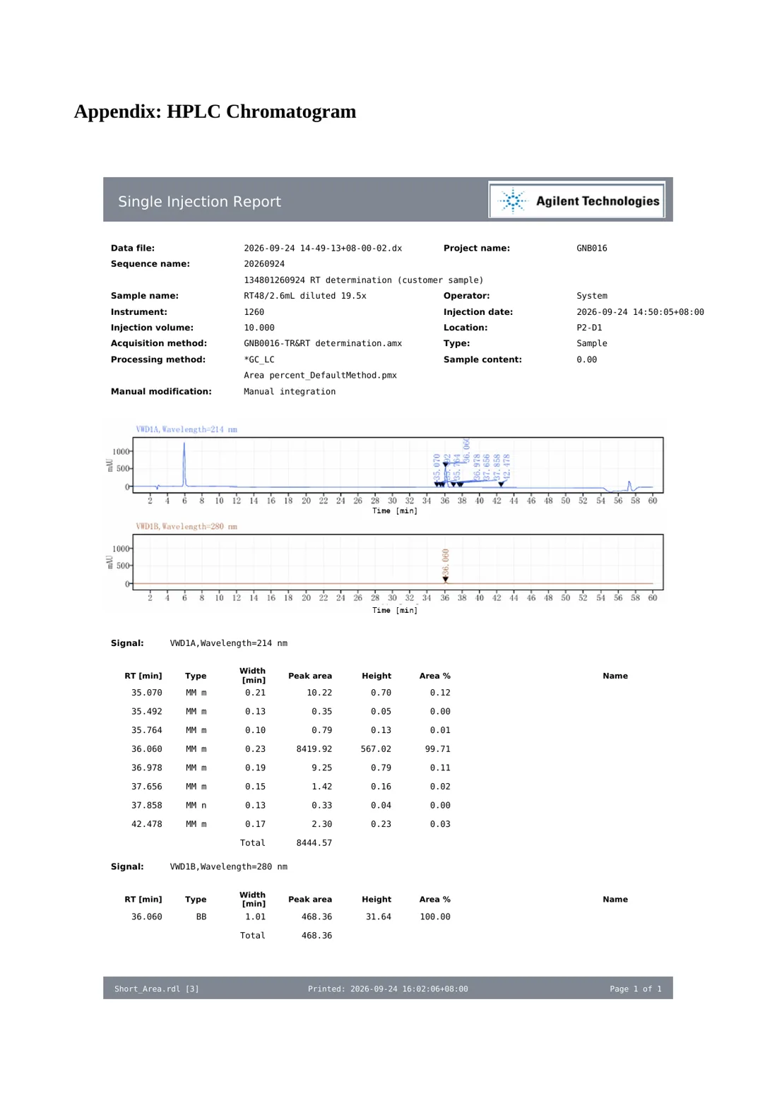 Certificate of Analysis - NEXA Retatrutide